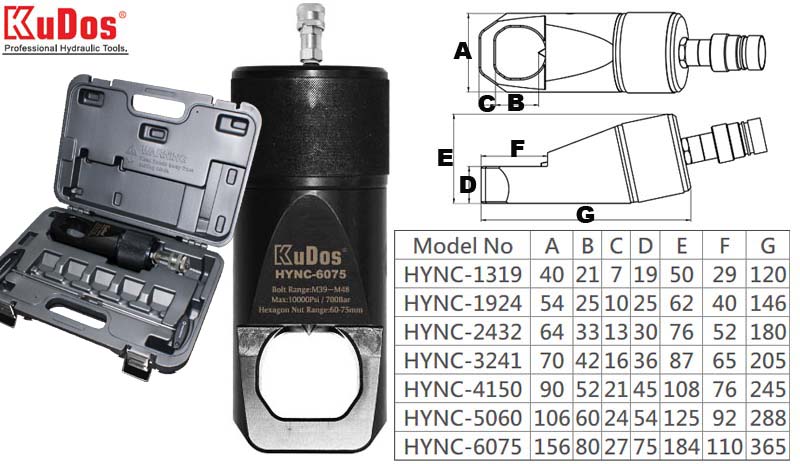 Taietor suruburi si piulite