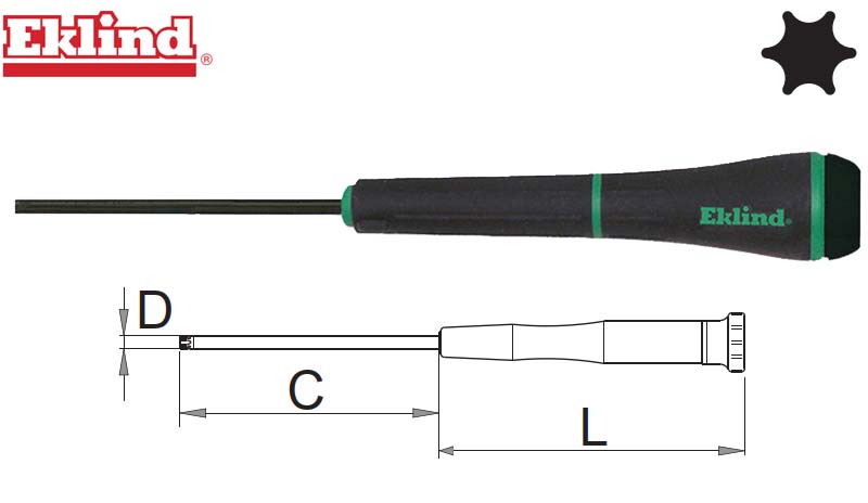 Surubelnita electronist
